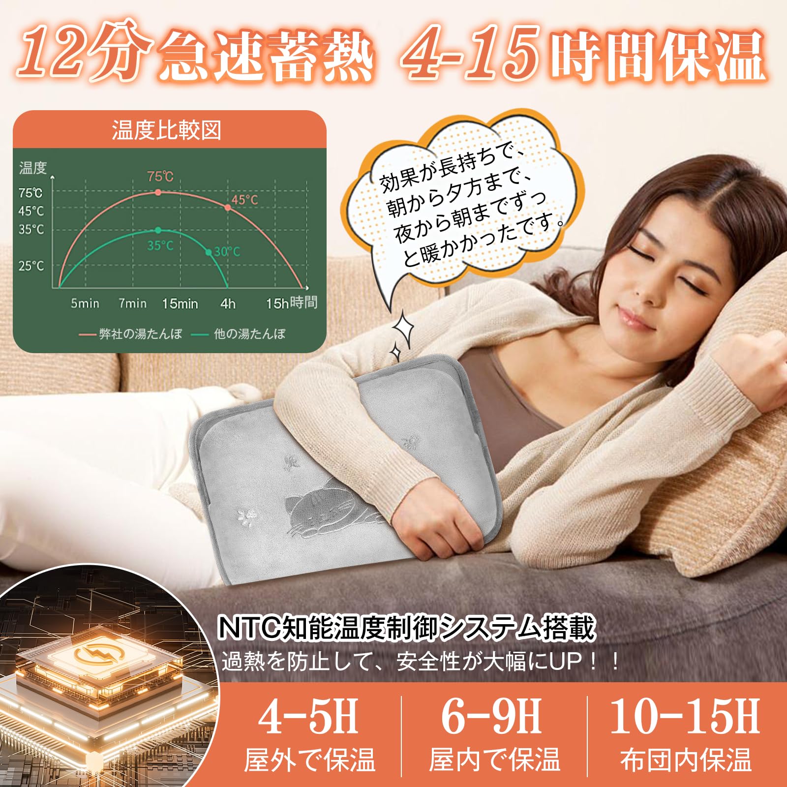 Amazon.co.jp: MOOLOTY 湯たんぽ 充電式 ゆたんぽ 特大サイズ&PSE認証